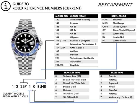 Rolex model number lookup